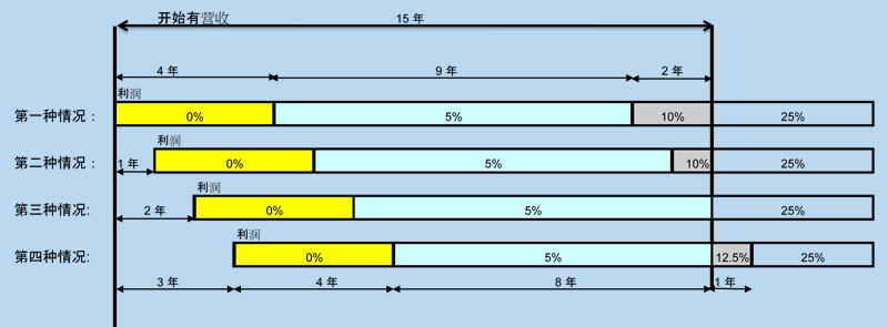 tax-incentive-policy-hoa